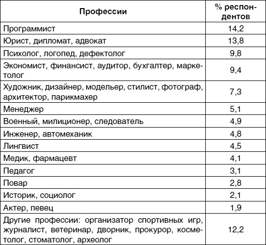 Кем быть? Секреты выбора профессии. Книга, с которой начинается карьера