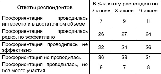 Кем быть? Секреты выбора профессии. Книга, с которой начинается карьера