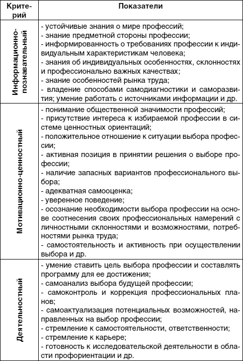 Кем быть? Секреты выбора профессии. Книга, с которой начинается карьера