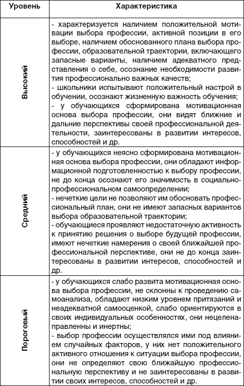 Кем быть? Секреты выбора профессии. Книга, с которой начинается карьера