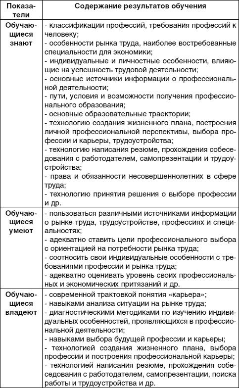 Кем быть? Секреты выбора профессии. Книга, с которой начинается карьера