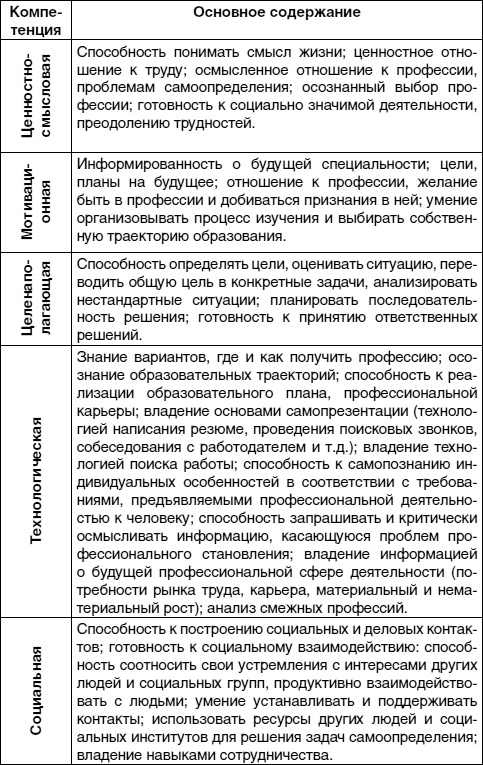 Кем быть? Секреты выбора профессии. Книга, с которой начинается карьера