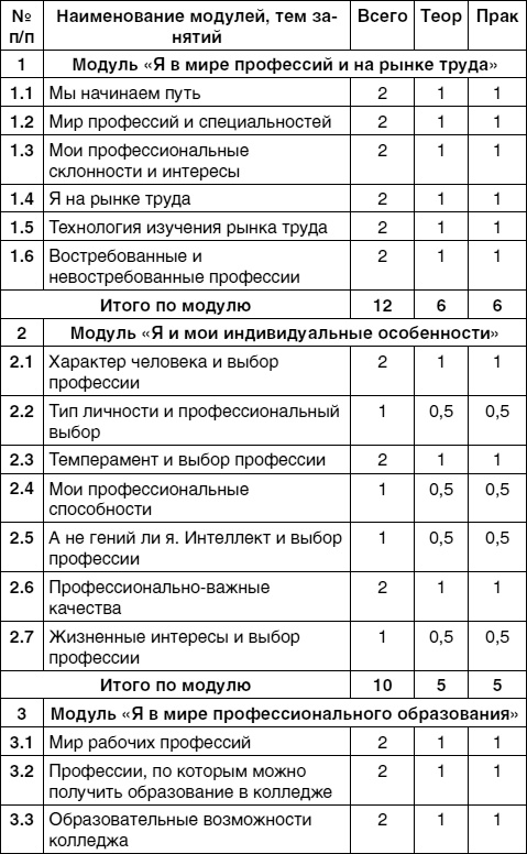 Кем быть? Секреты выбора профессии. Книга, с которой начинается карьера