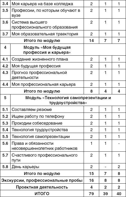 Кем быть? Секреты выбора профессии. Книга, с которой начинается карьера