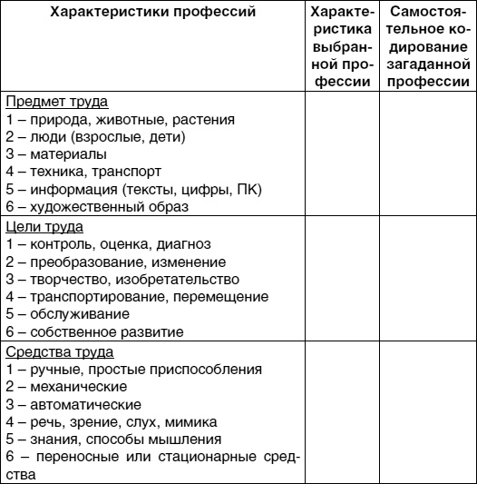 Кем быть? Секреты выбора профессии. Книга, с которой начинается карьера