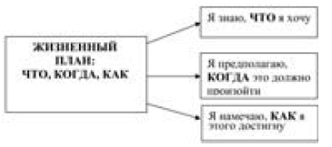 Кем быть? Секреты выбора профессии. Книга, с которой начинается карьера