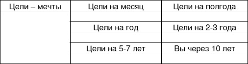 Кем быть? Секреты выбора профессии. Книга, с которой начинается карьера