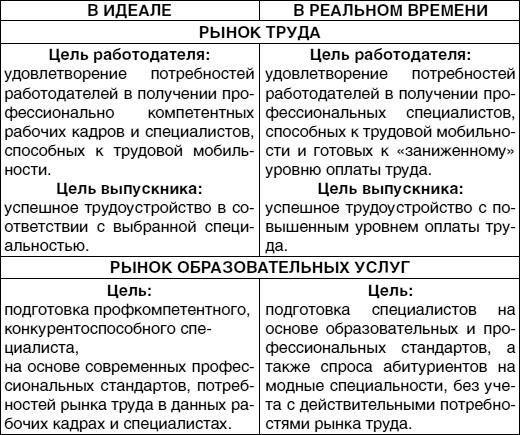 Кем быть? Секреты выбора профессии. Книга, с которой начинается карьера