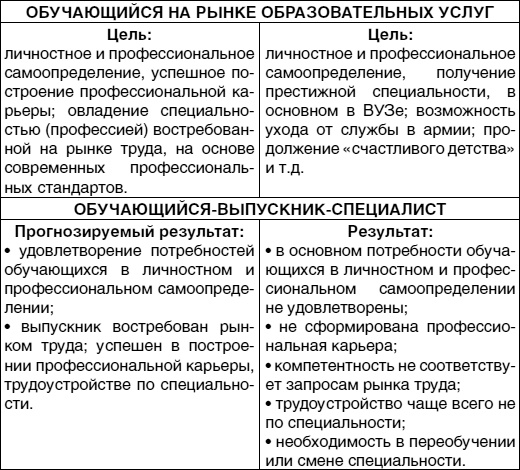 Кем быть? Секреты выбора профессии. Книга, с которой начинается карьера