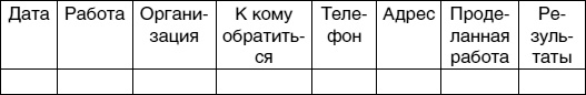 Кем быть? Секреты выбора профессии. Книга, с которой начинается карьера