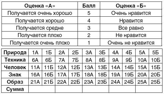 Кем быть? Секреты выбора профессии. Книга, с которой начинается карьера