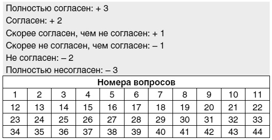 Кем быть? Секреты выбора профессии. Книга, с которой начинается карьера