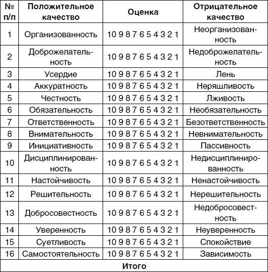 Кем быть? Секреты выбора профессии. Книга, с которой начинается карьера