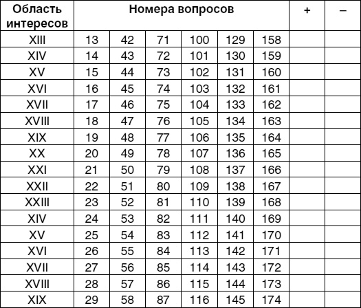 Кем быть? Секреты выбора профессии. Книга, с которой начинается карьера