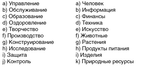 Кем быть? Секреты выбора профессии. Книга, с которой начинается карьера