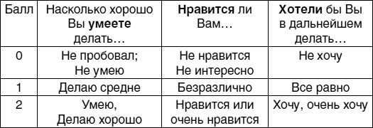 Кем быть? Секреты выбора профессии. Книга, с которой начинается карьера