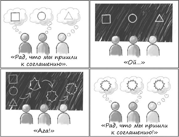 Пользовательские истории. Искусство гибкой разработки ПО