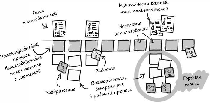 Пользовательские истории. Искусство гибкой разработки ПО