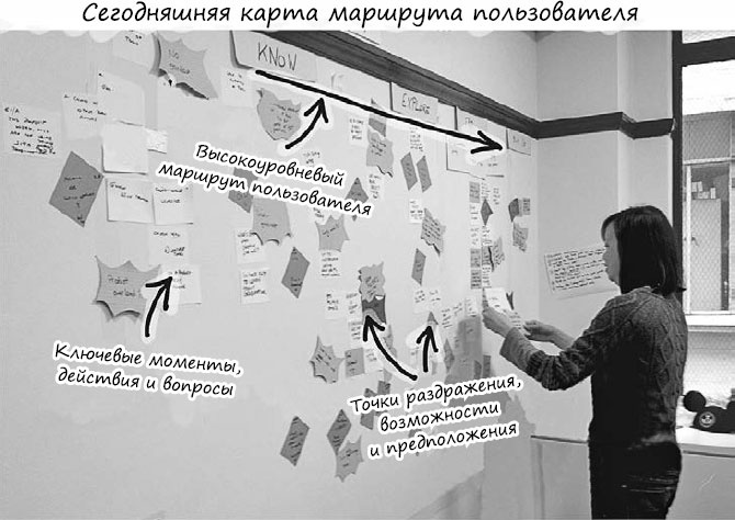 Пользовательские истории. Искусство гибкой разработки ПО