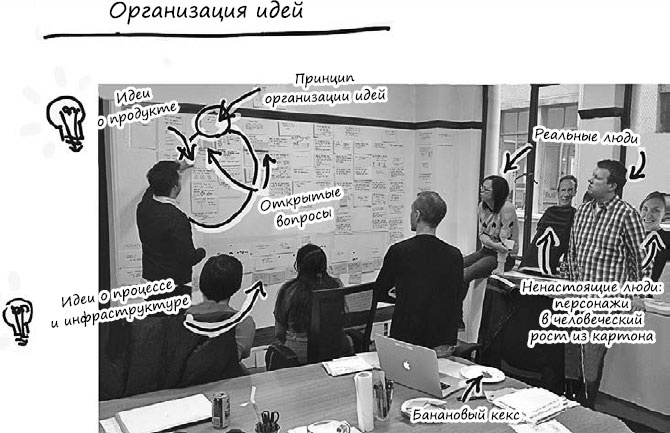 Пользовательские истории. Искусство гибкой разработки ПО