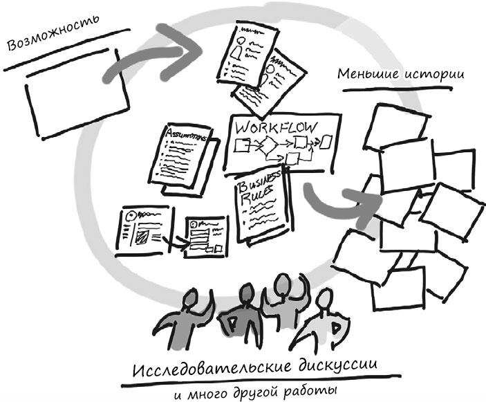 Пользовательские истории. Искусство гибкой разработки ПО