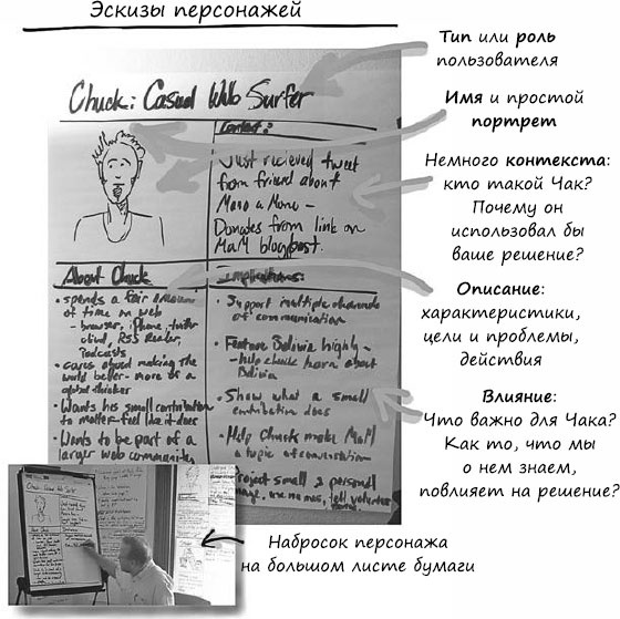 Пользовательские истории. Искусство гибкой разработки ПО