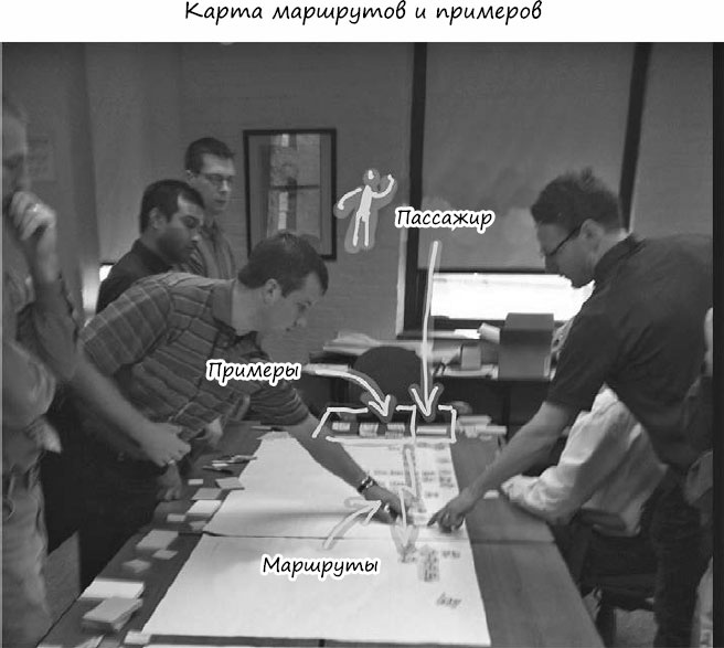 Пользовательские истории. Искусство гибкой разработки ПО