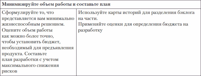 Пользовательские истории. Искусство гибкой разработки ПО