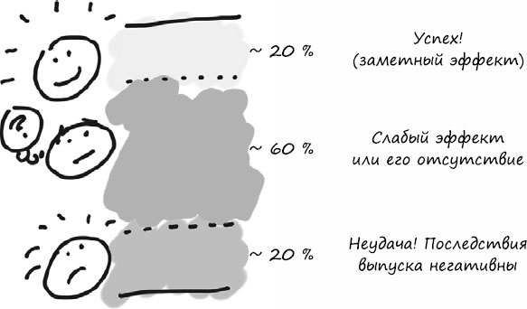 Пользовательские истории. Искусство гибкой разработки ПО