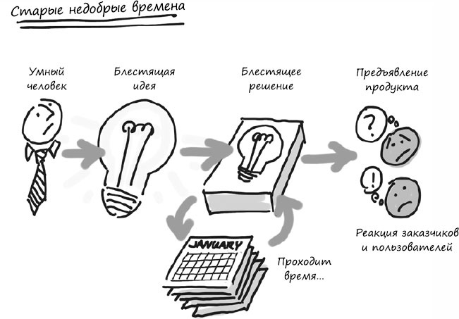 Пользовательские истории. Искусство гибкой разработки ПО