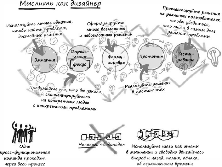 Пользовательские истории. Искусство гибкой разработки ПО