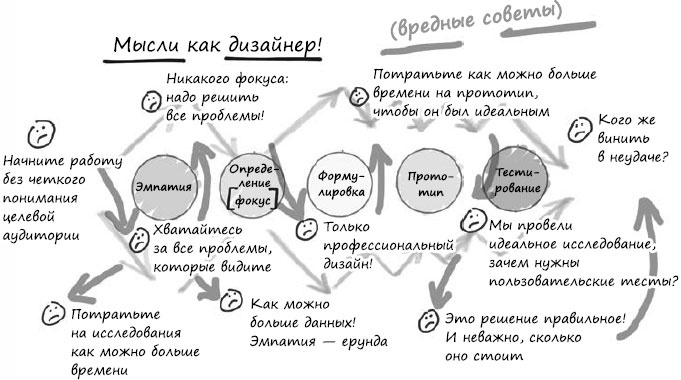 Пользовательские истории. Искусство гибкой разработки ПО