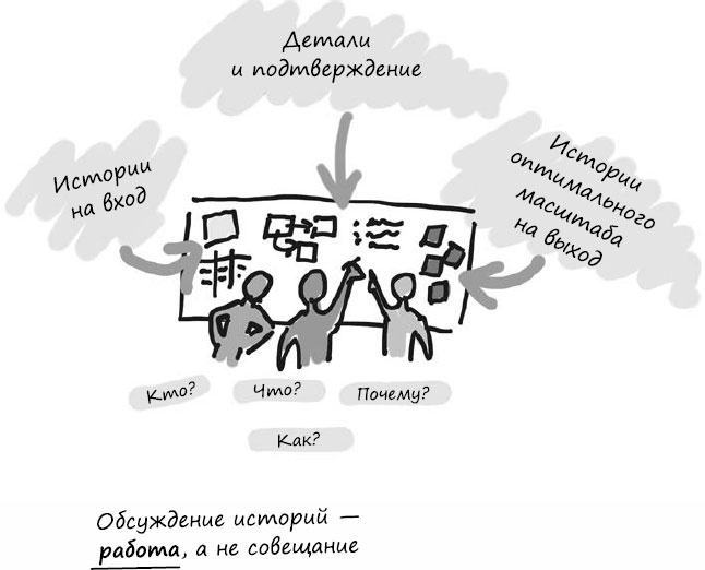 Пользовательские истории. Искусство гибкой разработки ПО