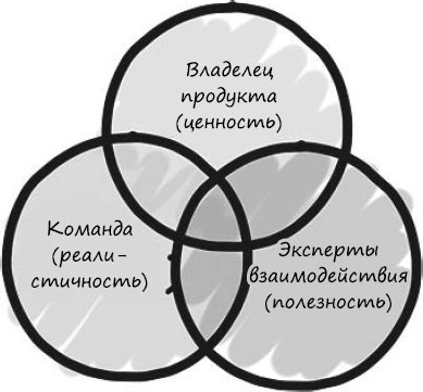 Пользовательские истории. Искусство гибкой разработки ПО