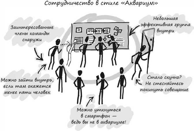 Пользовательские истории. Искусство гибкой разработки ПО