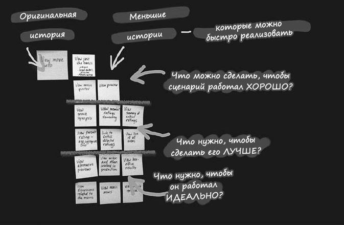 Пользовательские истории. Искусство гибкой разработки ПО