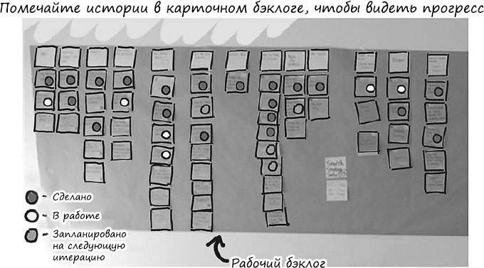 Пользовательские истории. Искусство гибкой разработки ПО