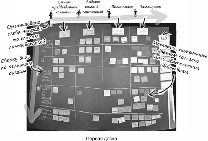 Пользовательские истории. Искусство гибкой разработки ПО