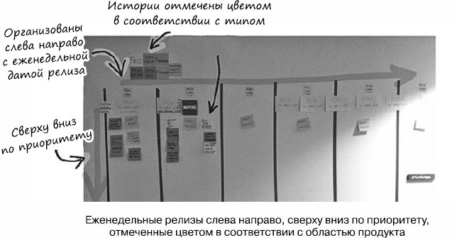 Пользовательские истории. Искусство гибкой разработки ПО