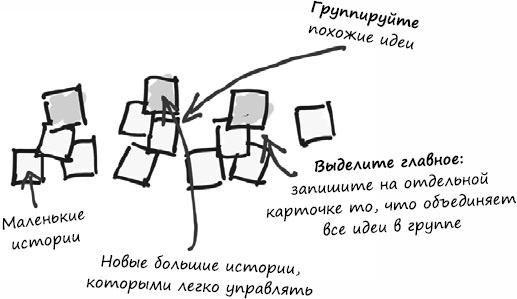 Пользовательские истории. Искусство гибкой разработки ПО