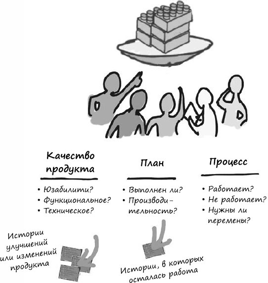 Пользовательские истории. Искусство гибкой разработки ПО