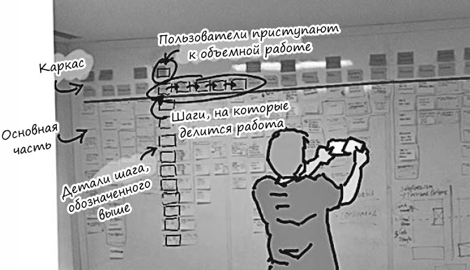 Пользовательские истории. Искусство гибкой разработки ПО