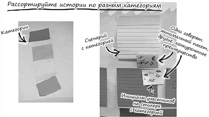 Пользовательские истории. Искусство гибкой разработки ПО