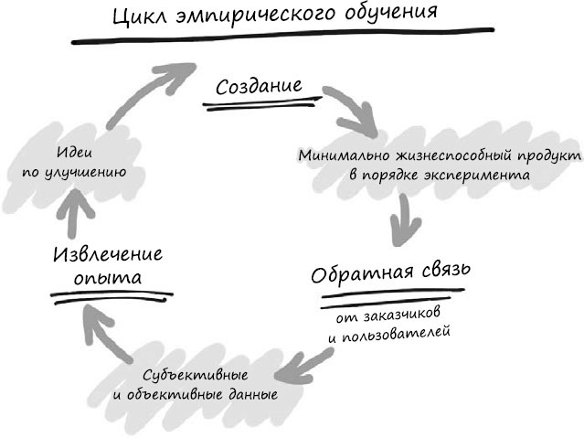 Пользовательские истории. Искусство гибкой разработки ПО