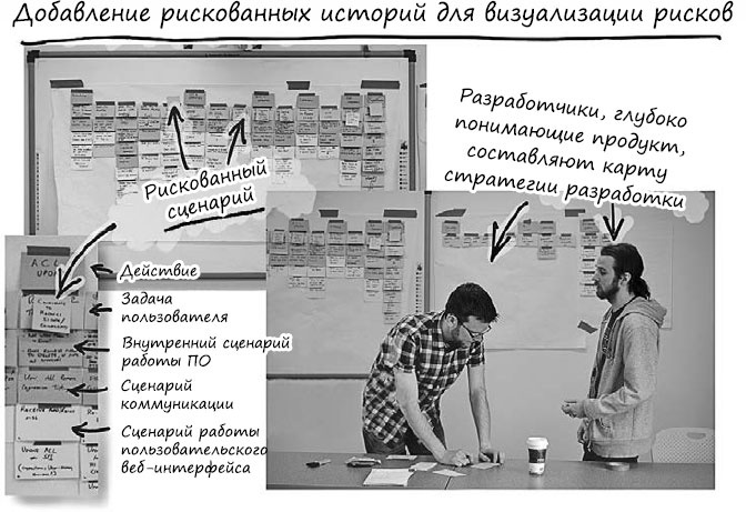 Пользовательские истории. Искусство гибкой разработки ПО