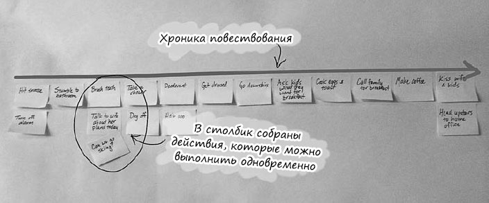 Пользовательские истории. Искусство гибкой разработки ПО