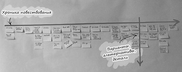 Пользовательские истории. Искусство гибкой разработки ПО