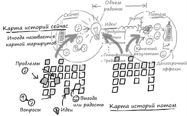 Пользовательские истории. Искусство гибкой разработки ПО