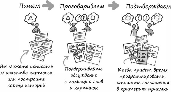 Пользовательские истории. Искусство гибкой разработки ПО