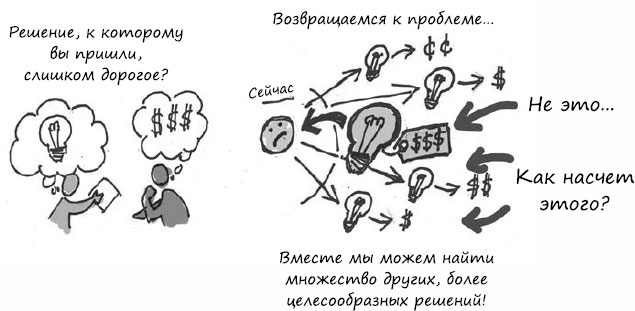 Пользовательские истории. Искусство гибкой разработки ПО